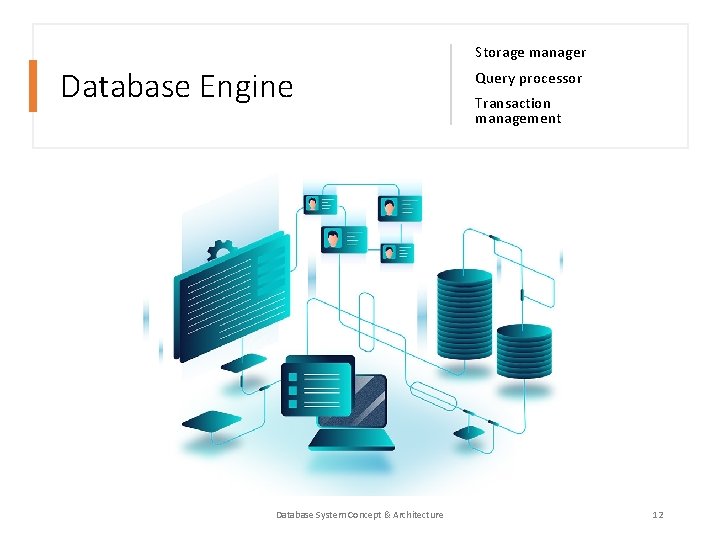 Storage manager Database Engine Database System Concept & Architecture Query processor Transaction management 12