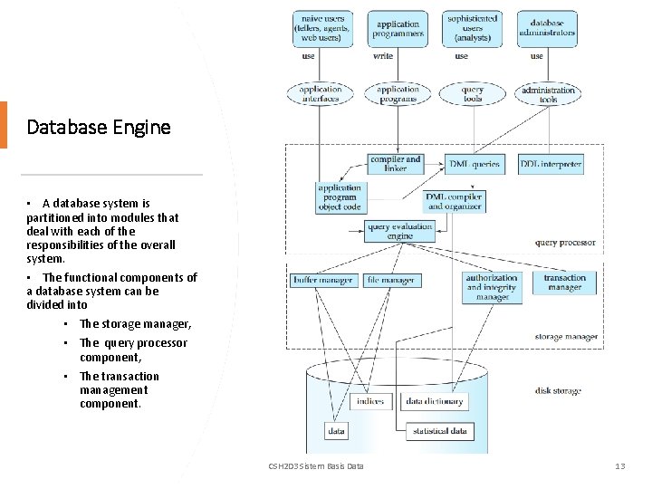 Database Engine • A database system is partitioned into modules that deal with each