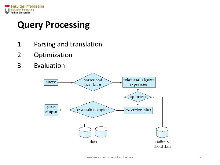 Query Processing 1. 2. 3. Parsing and translation Optimization Evaluation Database System Concept &