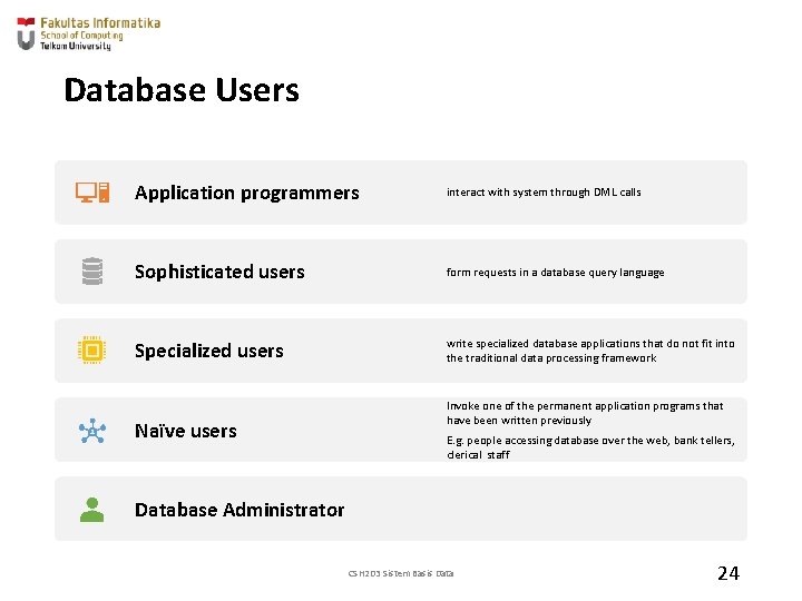Database Users Application programmers interact with system through DML calls Sophisticated users form requests