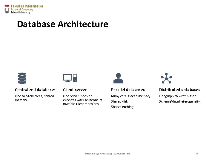 Database Architecture Centralized databases Client-server Parallel databases Distributed databases One to a few cores,
