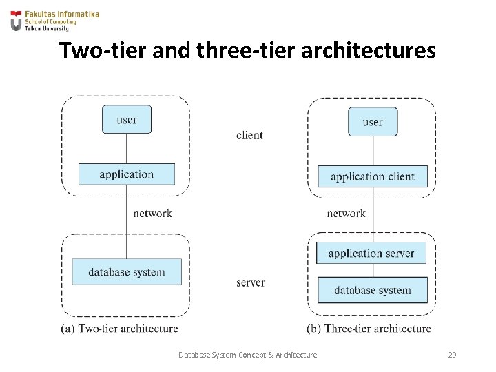 Two-tier and three-tier architectures Database System Concept & Architecture 29 