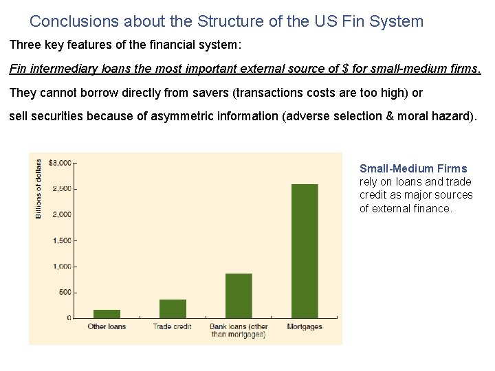 Conclusions about the Structure of the US Fin System Three key features of the