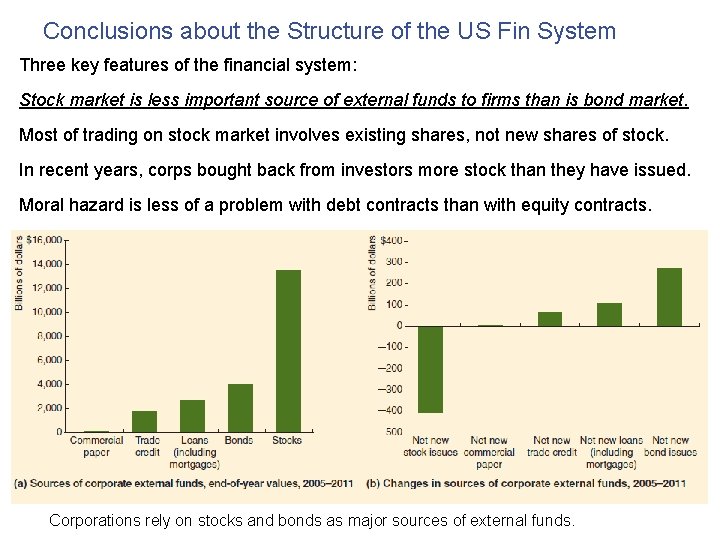 Conclusions about the Structure of the US Fin System Three key features of the