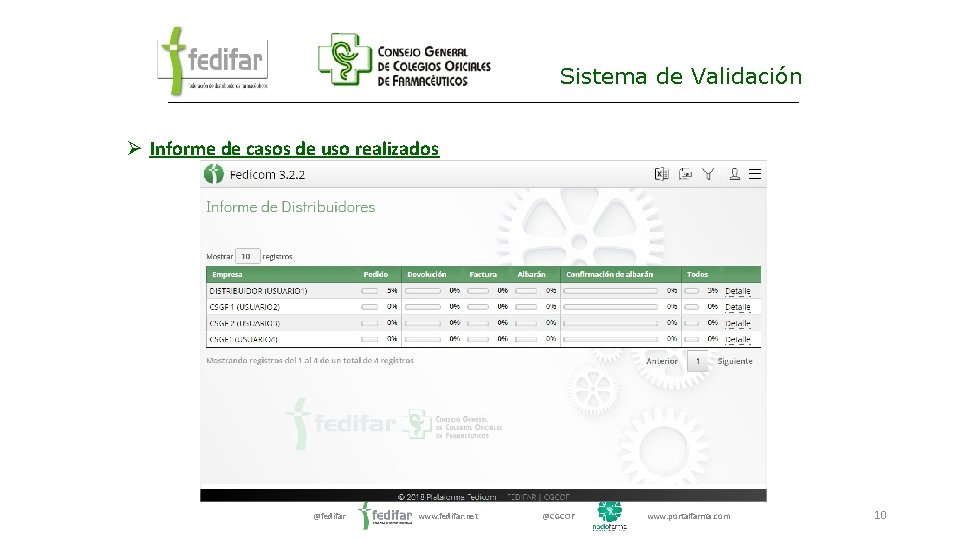 Sistema de Validación Ø Informe de casos de uso realizados @fedifar www. fedifar. net