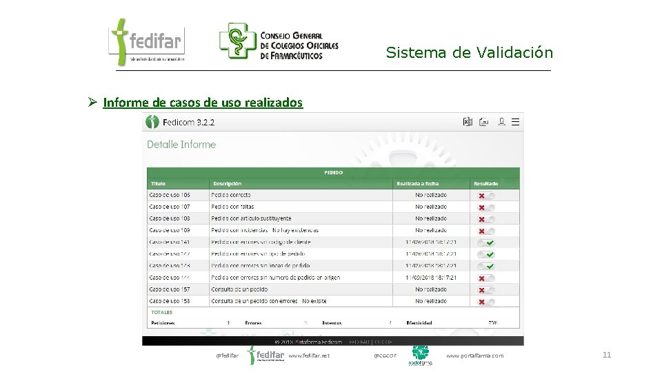 Sistema de Validación Ø Informe de casos de uso realizados @fedifar www. fedifar. net