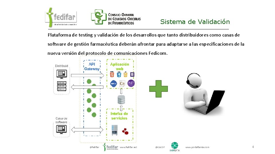 Sistema de Validación Plataforma de testing y validación de los desarrollos que tanto distribuidores