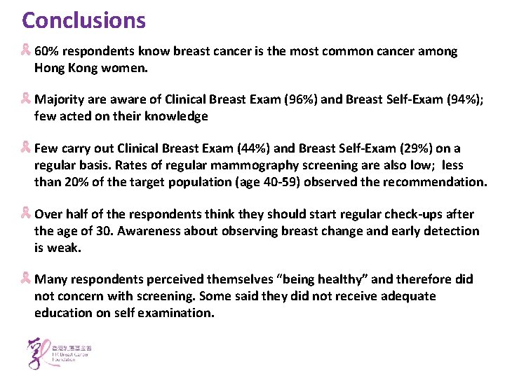 Conclusions 60% respondents know breast cancer is the most common cancer among Hong Kong