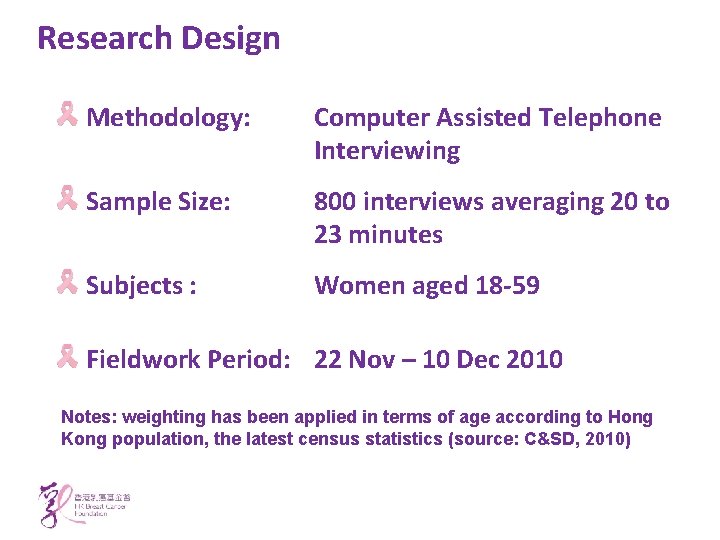 Research Design Methodology: Computer Assisted Telephone Interviewing Sample Size: 800 interviews averaging 20 to