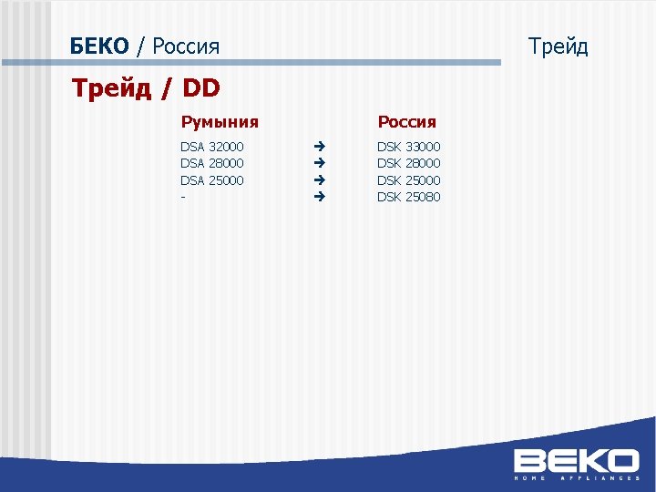 БЕКО / Россия Трейд / DD Румыния DSA 32000 DSA 28000 DSA 25000 -