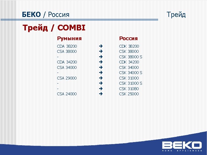 БЕКО / Россия Трейд / COMBI Румыния CDA 38200 CSA 38000 CDA 34200 CSA