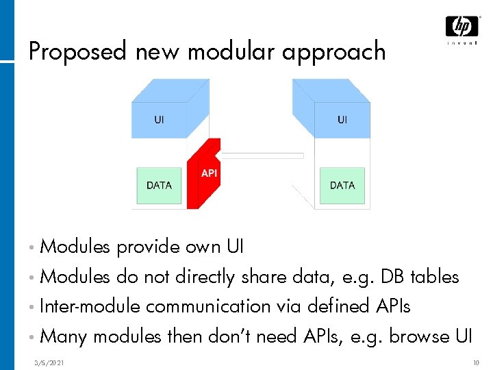 Proposed new modular approach • Modules provide own UI • Modules do not directly