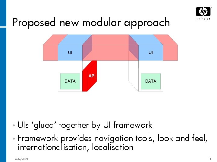 Proposed new modular approach • UIs ‘glued’ together by UI framework • Framework provides