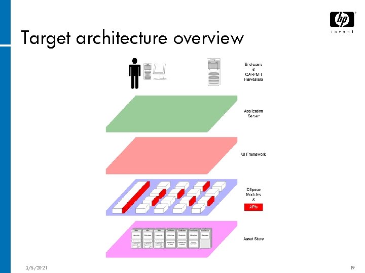 Target architecture overview 3/5/2021 19 