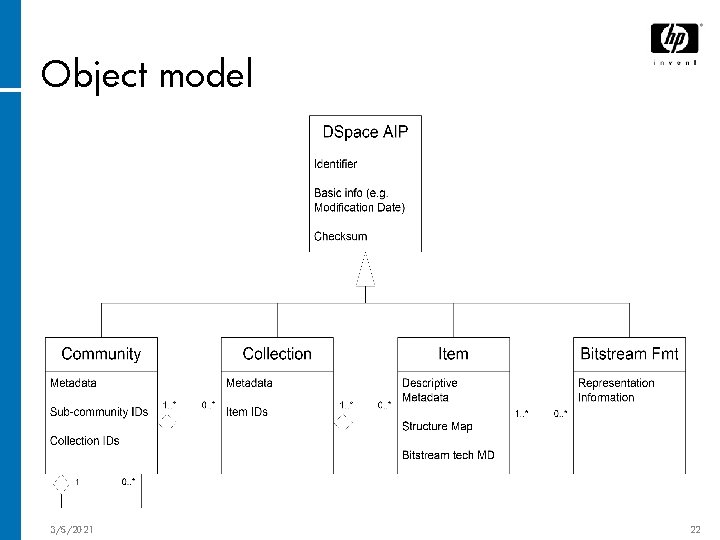 Object model 3/5/2021 22 