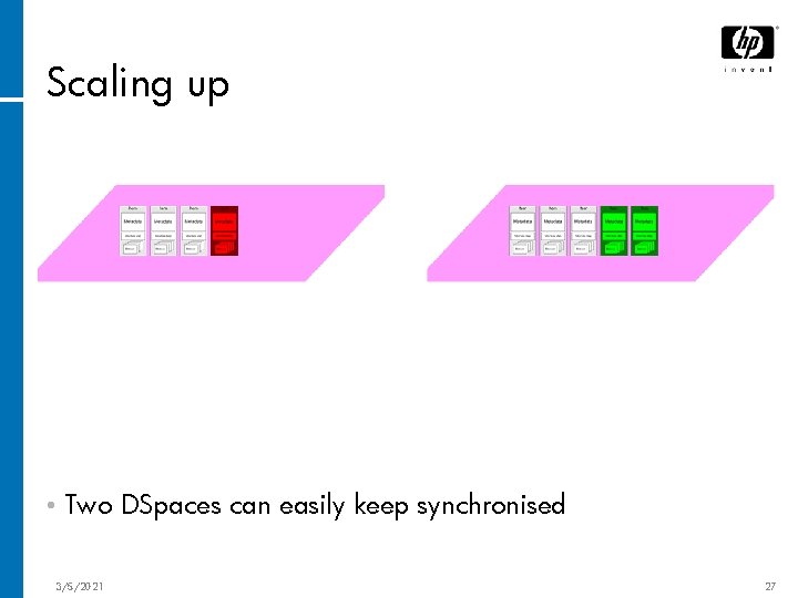 Scaling up • Two DSpaces can easily keep synchronised 3/5/2021 27 