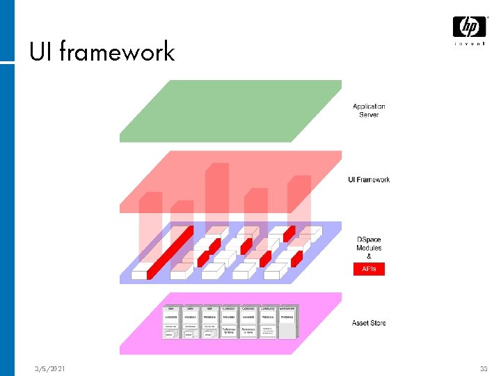 UI framework 3/5/2021 33 