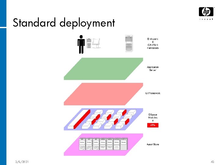 Standard deployment 3/5/2021 43 