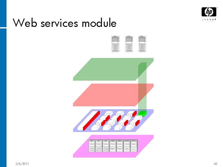 Web services module 3/5/2021 44 