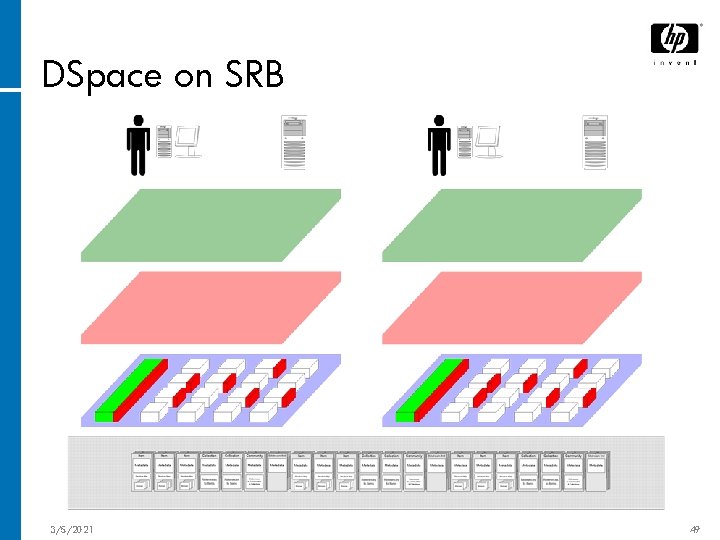 DSpace on SRB 3/5/2021 49 