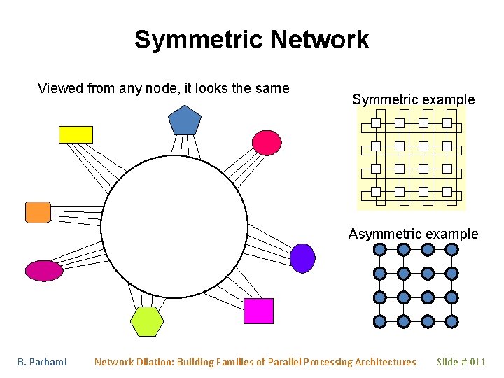 Symmetric Network Viewed from any node, it looks the same Symmetric example Asymmetric example Symmetric Network Viewed from any node, it looks the same Symmetric example Asymmetric example