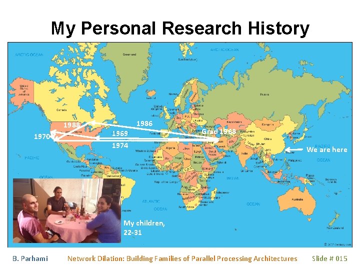 My Personal Research History 1988 1970 1986 1969 Grad 1968 1974 We are here My Personal Research History 1988 1970 1986 1969 Grad 1968 1974 We are here