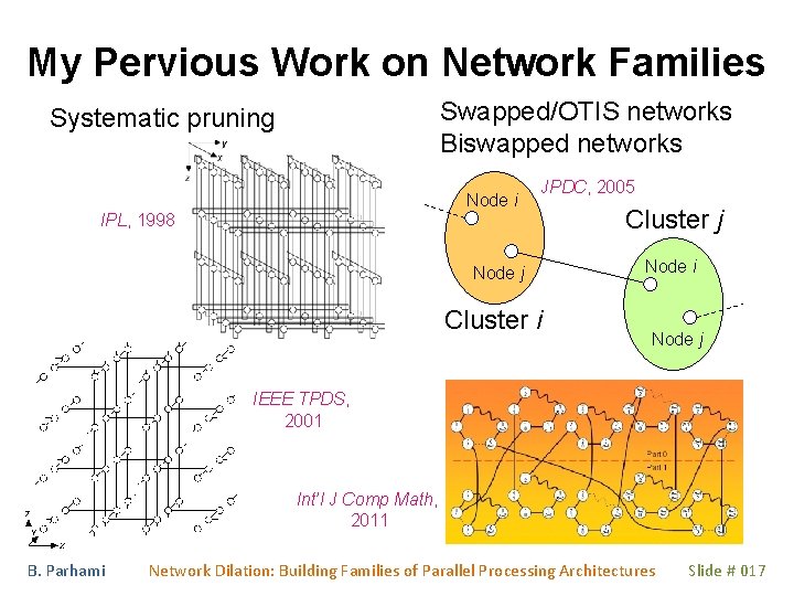 My Pervious Work on Network Families Swapped/OTIS networks Biswapped networks Systematic pruning Node i My Pervious Work on Network Families Swapped/OTIS networks Biswapped networks Systematic pruning Node i