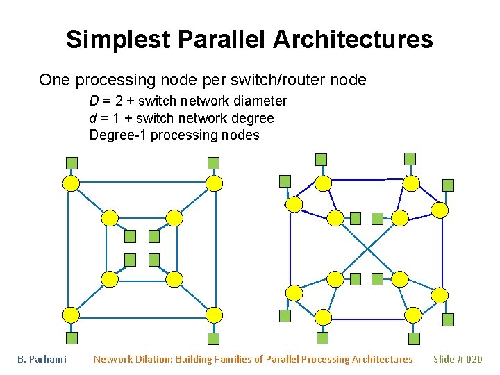 Simplest Parallel Architectures One processing node per switch/router node D = 2 + switch Simplest Parallel Architectures One processing node per switch/router node D = 2 + switch
