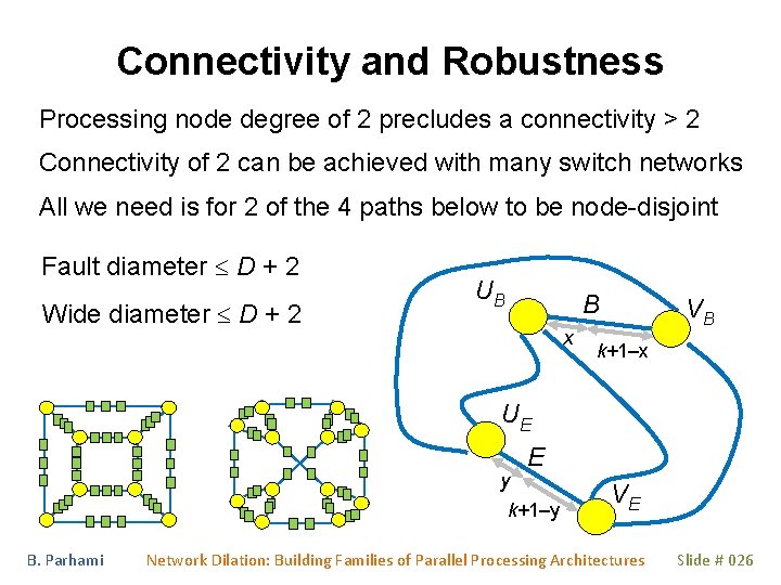 Connectivity and Robustness Processing node degree of 2 precludes a connectivity > 2 Connectivity Connectivity and Robustness Processing node degree of 2 precludes a connectivity > 2 Connectivity