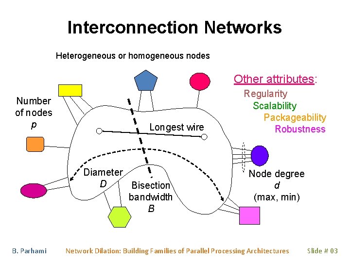 Interconnection Networks Heterogeneous or homogeneous nodes Other attributes: Number of nodes p Longest wire Interconnection Networks Heterogeneous or homogeneous nodes Other attributes: Number of nodes p Longest wire