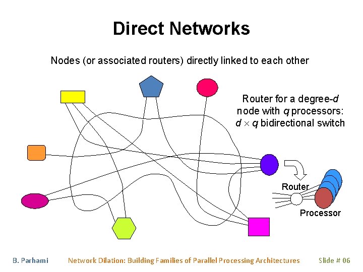 Direct Networks Nodes (or associated routers) directly linked to each other Router for a Direct Networks Nodes (or associated routers) directly linked to each other Router for a