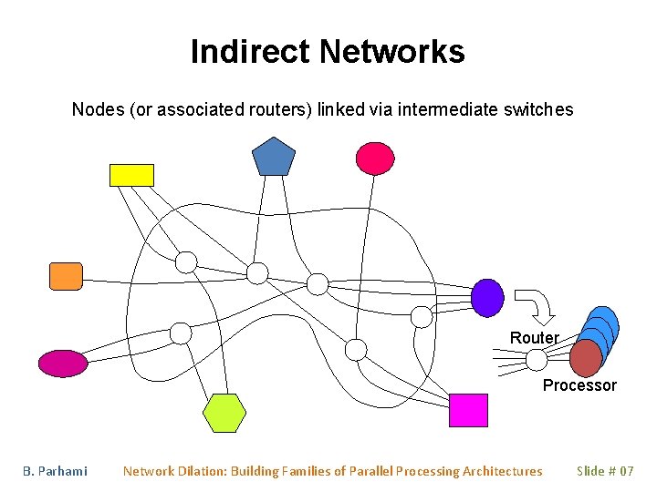 Indirect Networks Nodes (or associated routers) linked via intermediate switches Router Processor B. Parhami Indirect Networks Nodes (or associated routers) linked via intermediate switches Router Processor B. Parhami