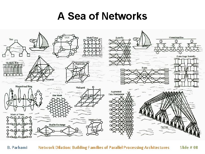 A Sea of Networks B. Parhami Network Dilation: Building Families of Parallel Processing Architectures A Sea of Networks B. Parhami Network Dilation: Building Families of Parallel Processing Architectures