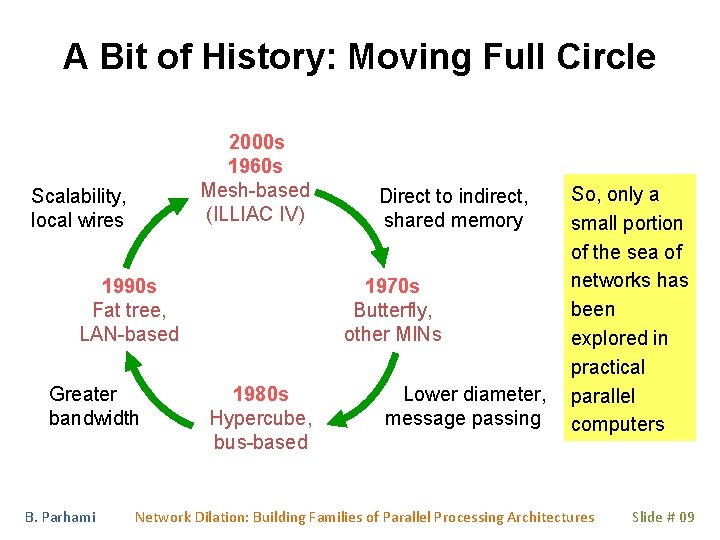 A Bit of History: Moving Full Circle 2000 s 1960 s Mesh-based (ILLIAC IV) A Bit of History: Moving Full Circle 2000 s 1960 s Mesh-based (ILLIAC IV)