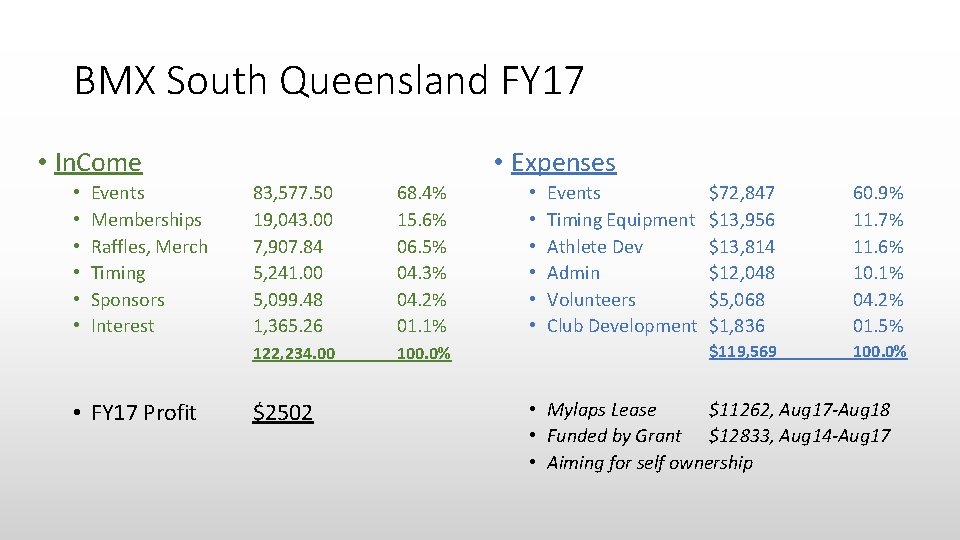 BMX South Queensland FY 17 • In. Come • • • Events Memberships Raffles,