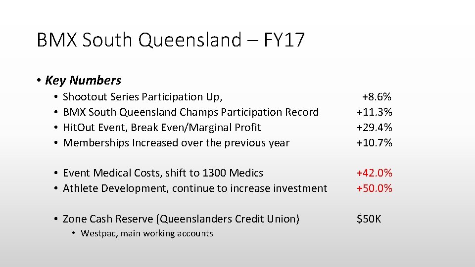 BMX South Queensland – FY 17 • Key Numbers Shootout Series Participation Up, BMX