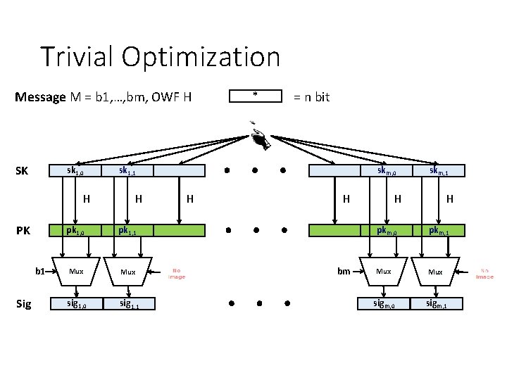 Trivial Optimization * Message M = b 1, …, bm, OWF H = n