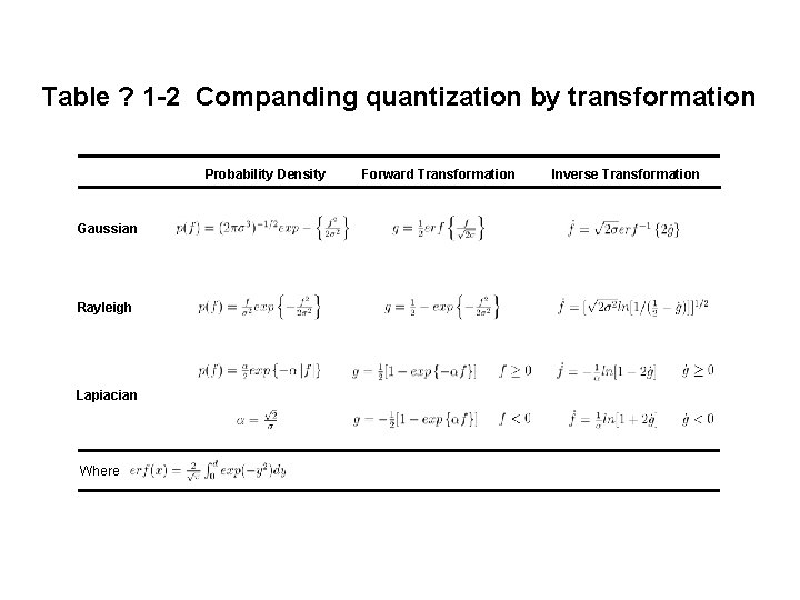 Table ? 1 -2 Companding quantization by transformation Probability Density Gaussian Rayleigh Lapiacian Where Table ? 1 -2 Companding quantization by transformation Probability Density Gaussian Rayleigh Lapiacian Where
