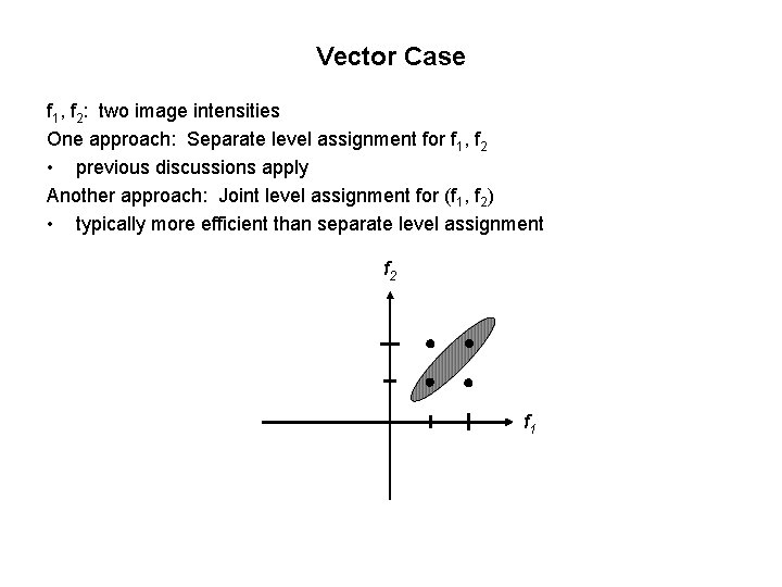 Vector Case f 1, f 2: two image intensities One approach: Separate level assignment Vector Case f 1, f 2: two image intensities One approach: Separate level assignment