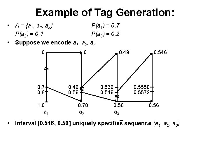 Example of Tag Generation: • A = {a 1, a 2, a 3} P(a Example of Tag Generation: • A = {a 1, a 2, a 3} P(a