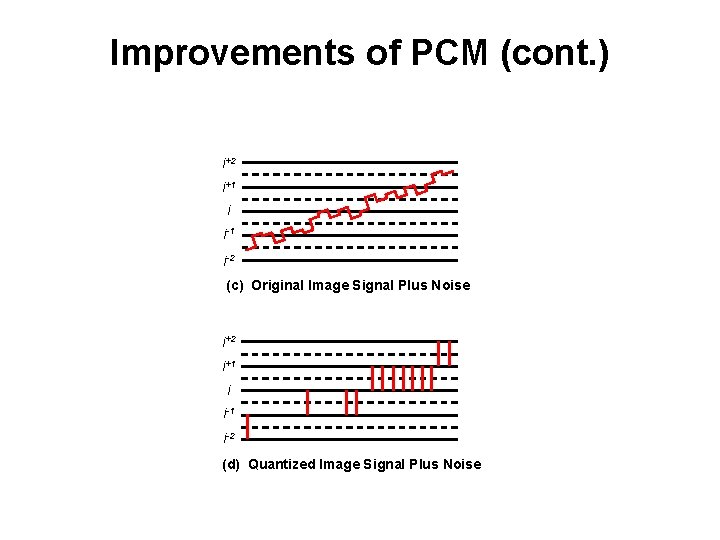 Improvements of PCM (cont. ) i+2 i+1 i i-1 i-2 (c) Original Image Signal Improvements of PCM (cont. ) i+2 i+1 i i-1 i-2 (c) Original Image Signal