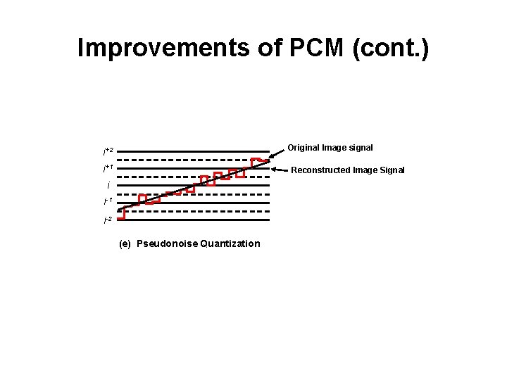 Improvements of PCM (cont. ) Original Image signal i+2 i+1 Reconstructed Image Signal i Improvements of PCM (cont. ) Original Image signal i+2 i+1 Reconstructed Image Signal i