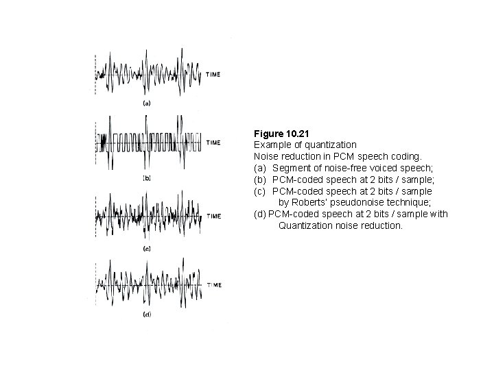 Figure 10. 21 Example of quantization Noise reduction in PCM speech coding. (a) Segment Figure 10. 21 Example of quantization Noise reduction in PCM speech coding. (a) Segment