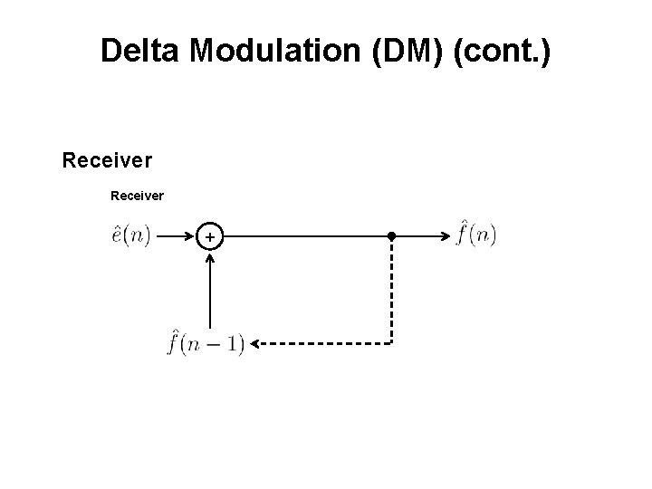 Delta Modulation (DM) (cont. ) Receiver + Delta Modulation (DM) (cont. ) Receiver +
