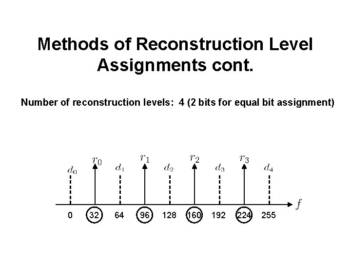 Methods of Reconstruction Level Assignments cont. Number of reconstruction levels: 4 (2 bits for Methods of Reconstruction Level Assignments cont. Number of reconstruction levels: 4 (2 bits for