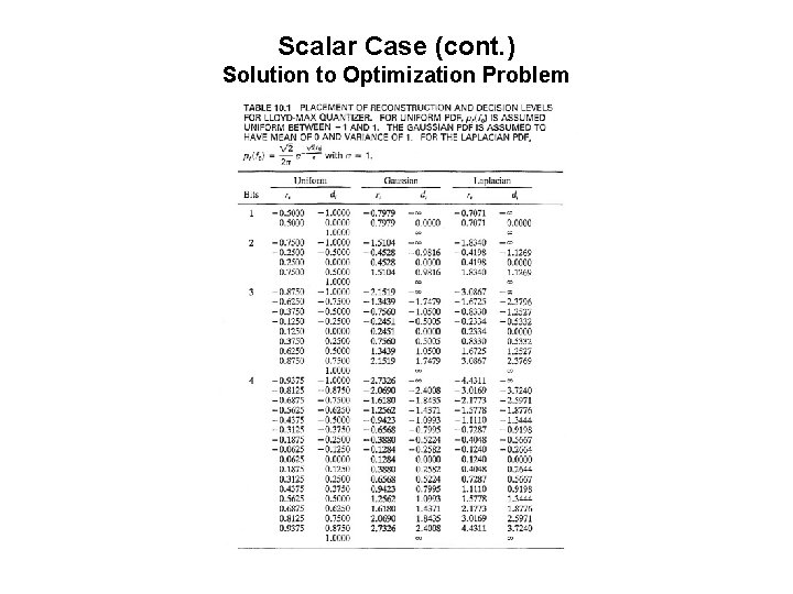 Scalar Case (cont. ) Solution to Optimization Problem Scalar Case (cont. ) Solution to Optimization Problem