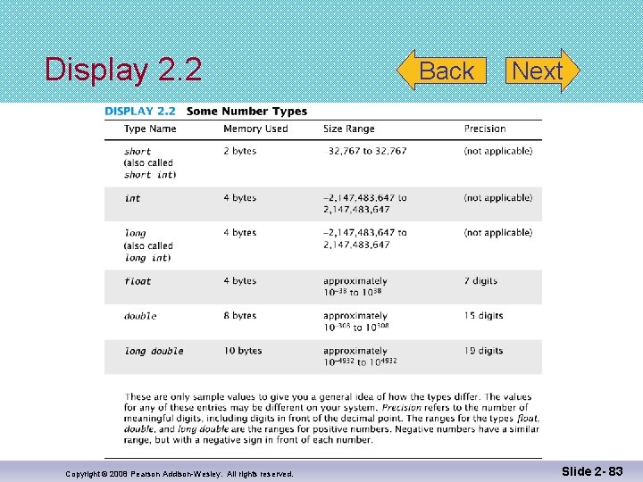 Display 2. 2 Copyright © 2008 Pearson Addison-Wesley. All rights reserved. Back Next Slide