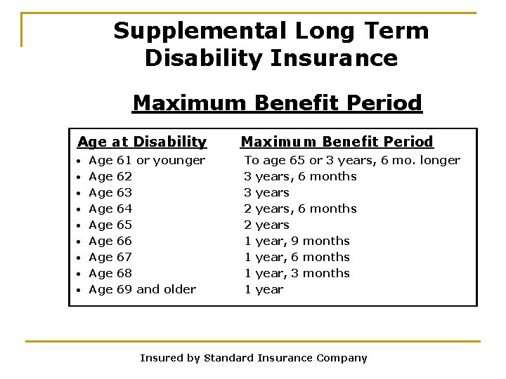 Supplemental Long Term Disability Insurance Maximum Benefit Period Age at Disability • • •