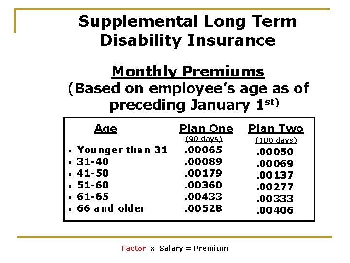 Supplemental Long Term Disability Insurance Monthly Premiums (Based on employee’s age as of preceding