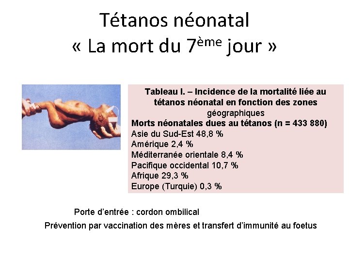 Tétanos néonatal « La mort du 7ème jour » Tableau I. – Incidence de